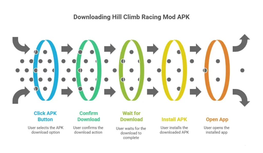 How to Download Hill Climb Racing Mod APK
