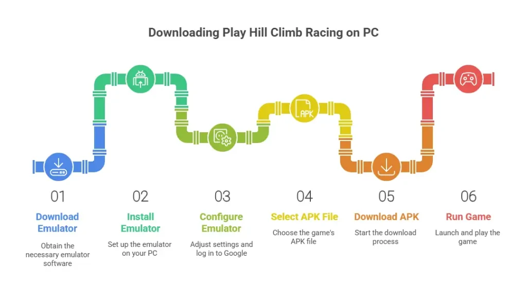How to Download Play Hill Climb Racing on PC