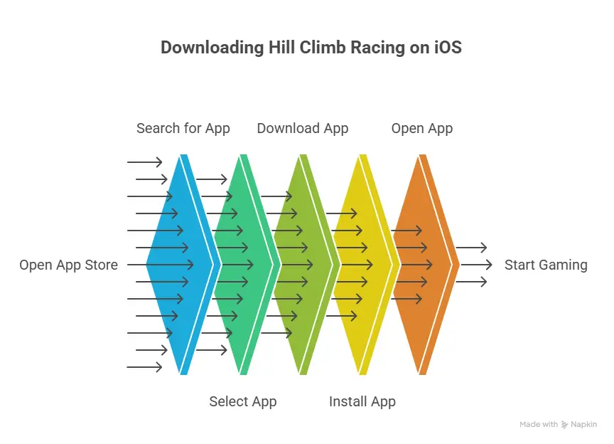 hill climb racing mod apk ios